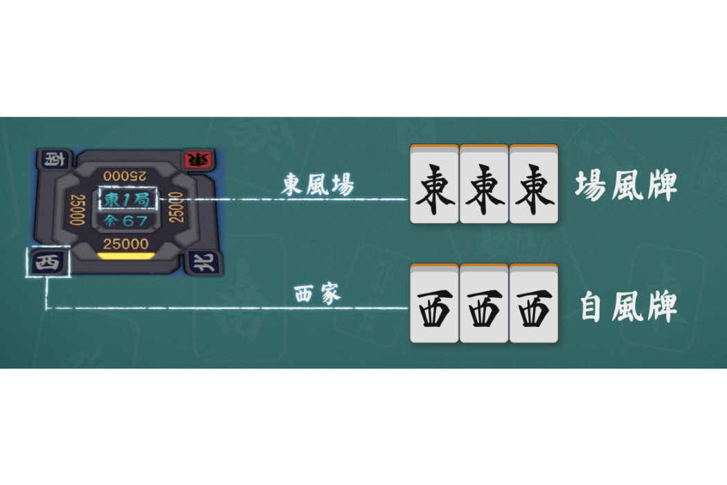 場風牌(場風)