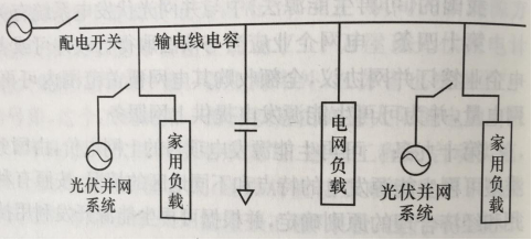 圖2 形成孤島時電網系統運行示意圖