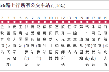 邵武市公交6路 邵武市公交6路