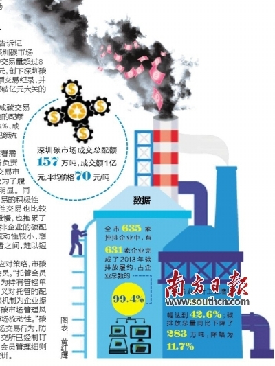 碳目標 碳目標
