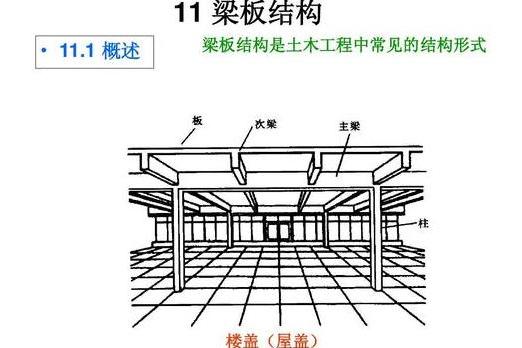 梁板結構 梁板結構