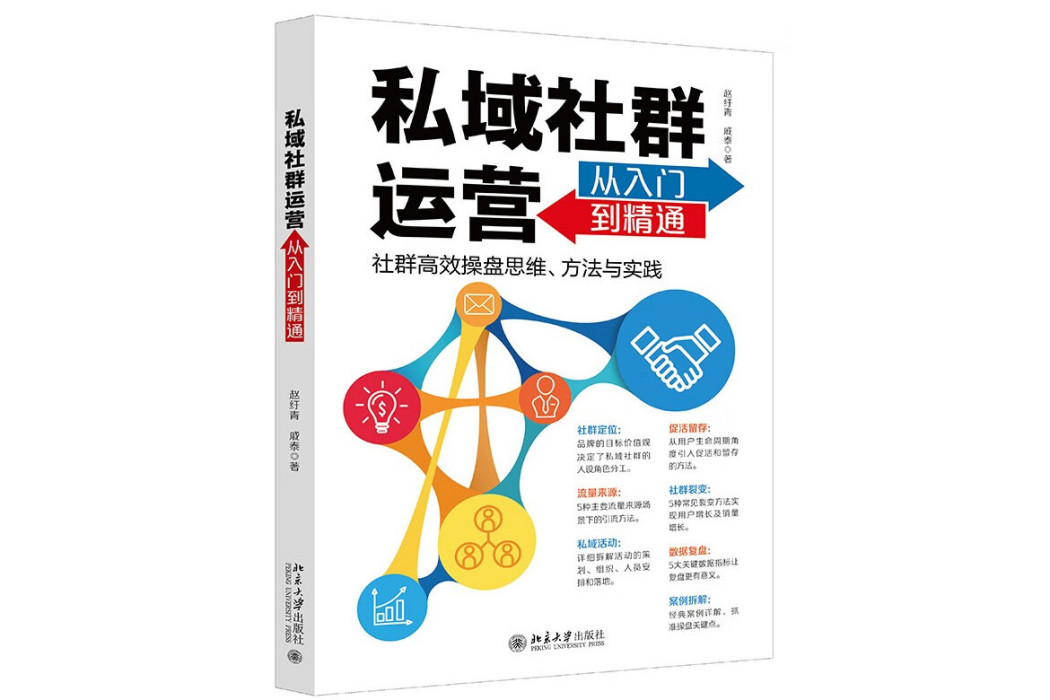 私域社群 私域社群