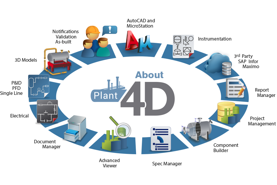 Plant-4D Plant-4D