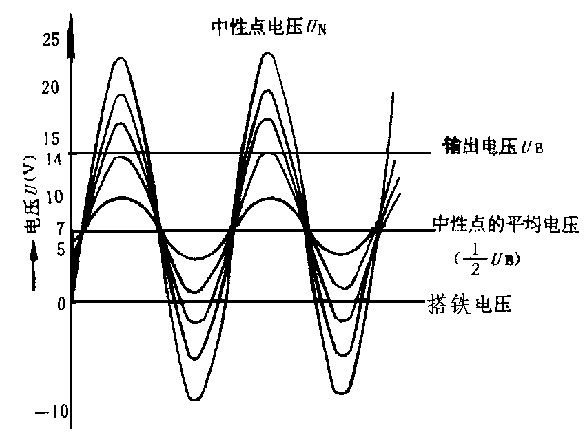 中性點