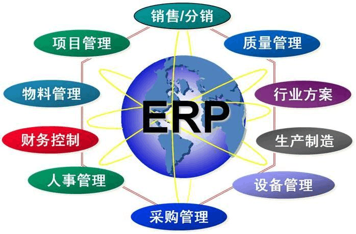 ERP方案