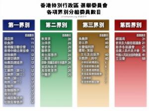 香港選舉制度