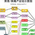 良心黑客 良心黑客