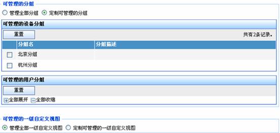 圖6.分權管理