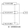 績效診斷 績效診斷