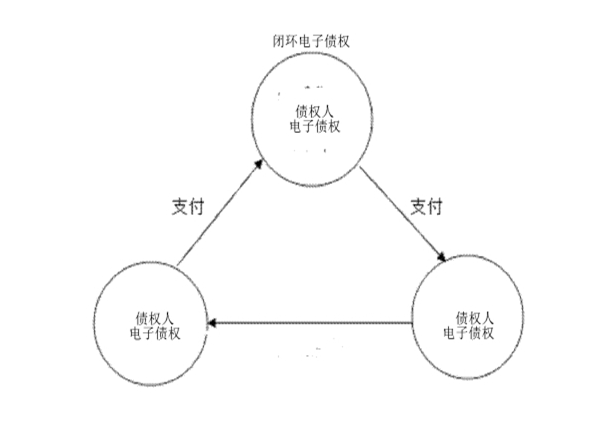 巨觀債權學 巨觀債權學