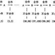 蜈蚣博弈 蜈蚣博弈