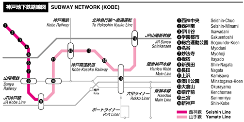 神戶市營地下鐵運營線路圖