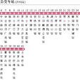 邢台公交10路支 邢台公交10路支