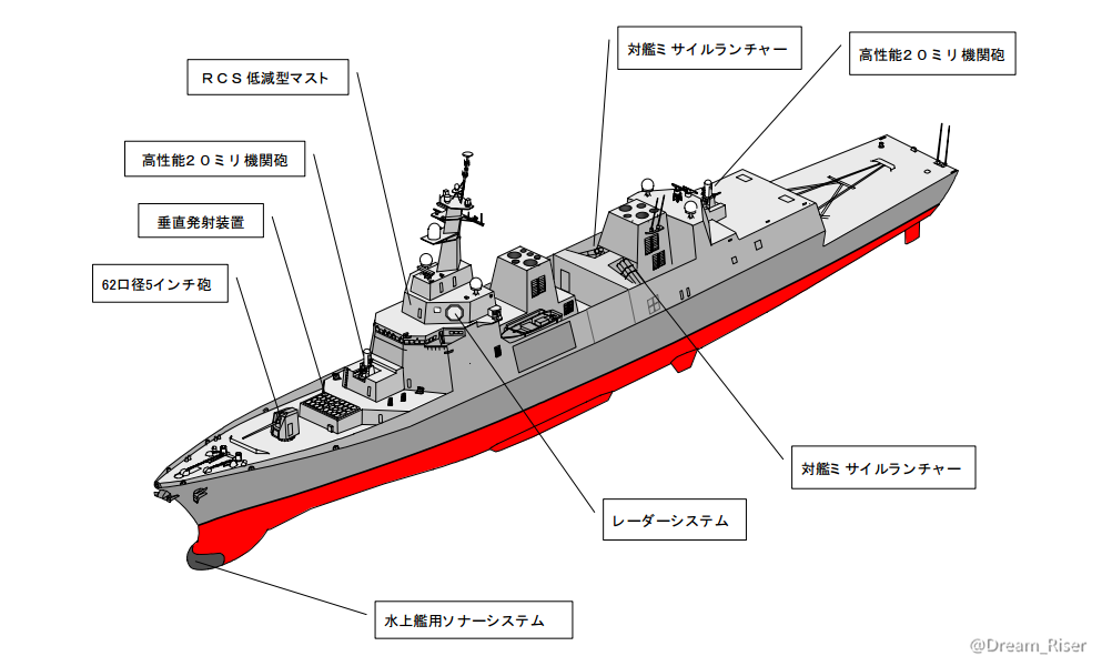 秋月級護衛艦初期概念