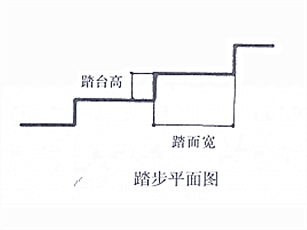 踏步平面圖