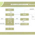 會計核算(計算方法)