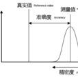 精確度 精確度