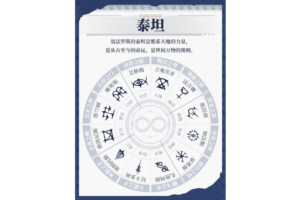 泰坦(遊戲《崩壞:星穹鐵道》中的設定) 泰坦(遊戲《崩壞:星穹鐵道》中的設定)