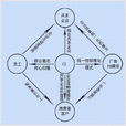 CI戰略(CI導入)