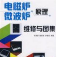 維修與圖集 維修與圖集