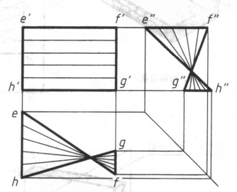 圖4(a)外扭面的表示方法——投影面