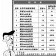 超倍累進稅率 超倍累進稅率