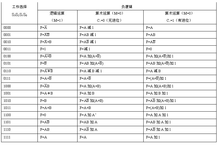 算術功能 算術功能