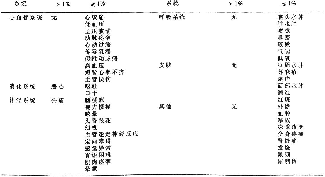 碘佛醇注射液