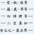 遍依圓三性 遍依圓三性