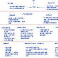 羅伯·卡普蘭 羅伯·卡普蘭