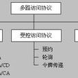 多路訪問協定 多路訪問協定