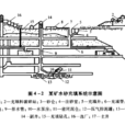 水砂充填 水砂充填