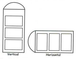 圖1-1---立式和臥式鍋籃筐裝載構型