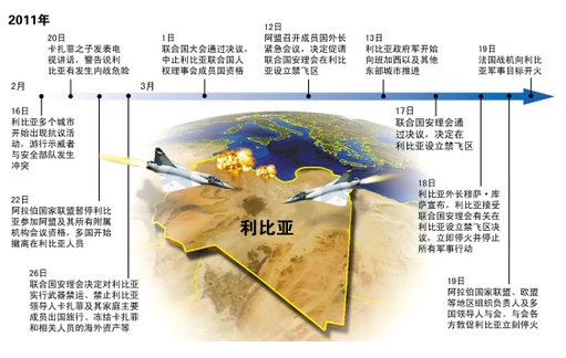 利比亞局勢進展IC供圖