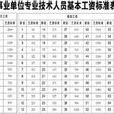 績效工資