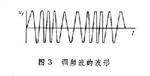調頻波的波形