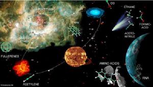 宇宙中廣泛存在著星際有機分子