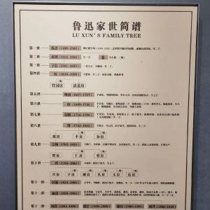 周煌