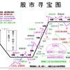 模擬炒股(學習) 模擬炒股(學習)
