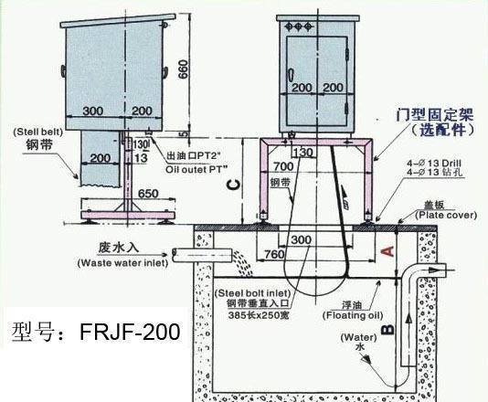 撇油池 撇油池