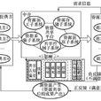 資源共享系統 資源共享系統