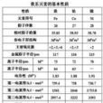 第VIII族 第VIII族