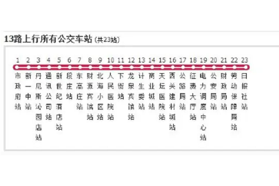 濟源公交13路 濟源公交13路