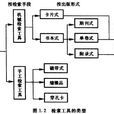 查全率 查全率