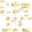 UML類圖