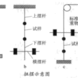 扭擺(科學術語) 扭擺(科學術語)