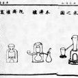 丹術 丹術