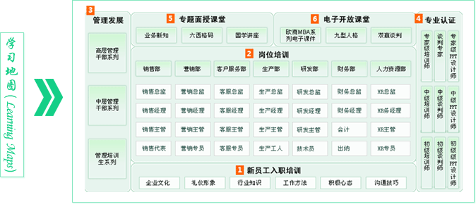 網路課程