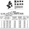 天桃木 天桃木