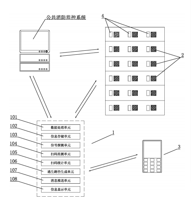 手機疏散 手機疏散
